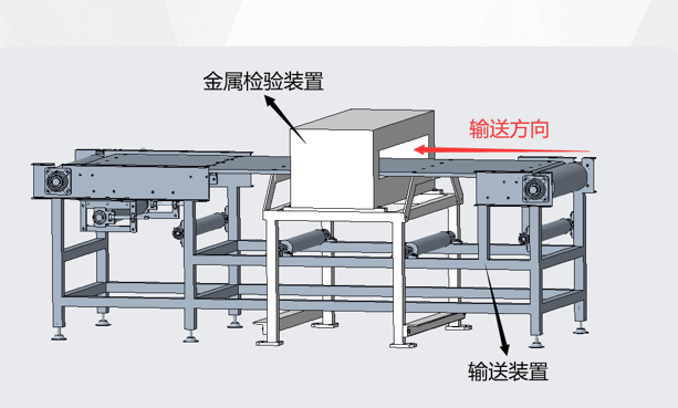 金属检验输送装置