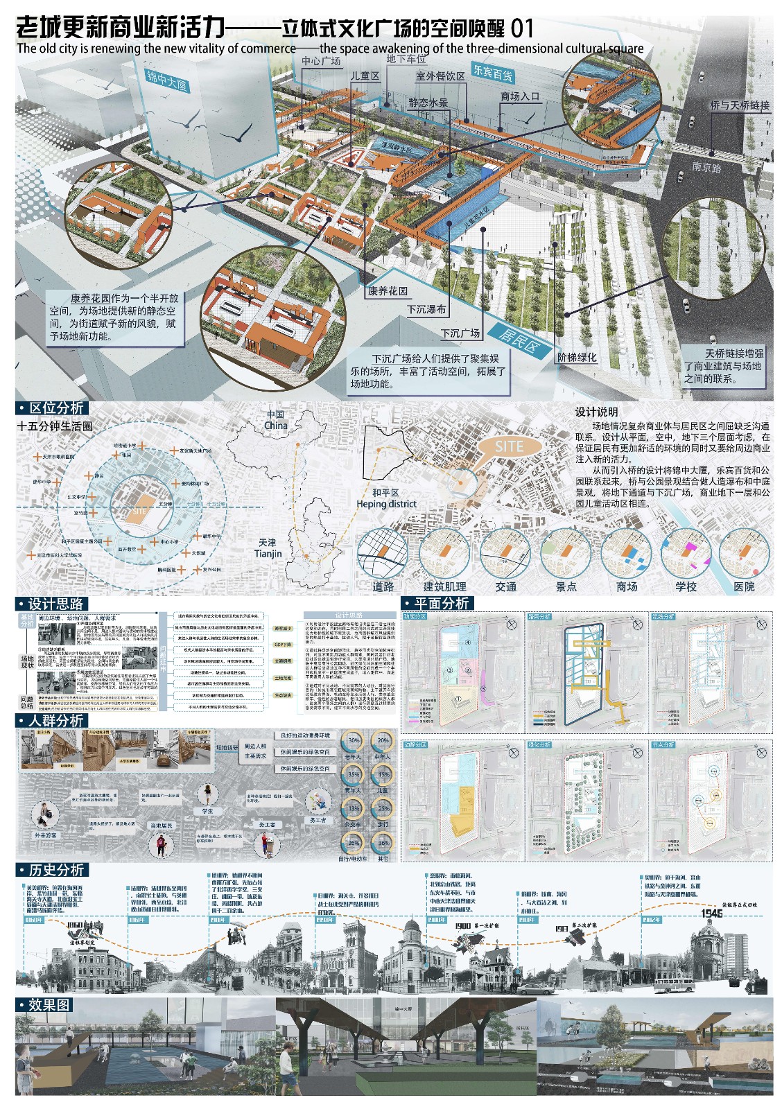 老城更新商业新活力