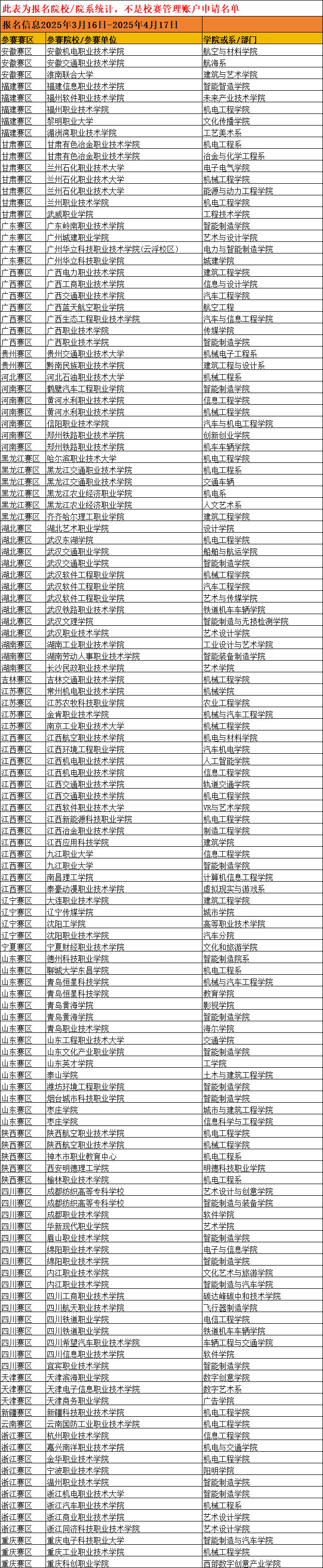 高职高专组.png