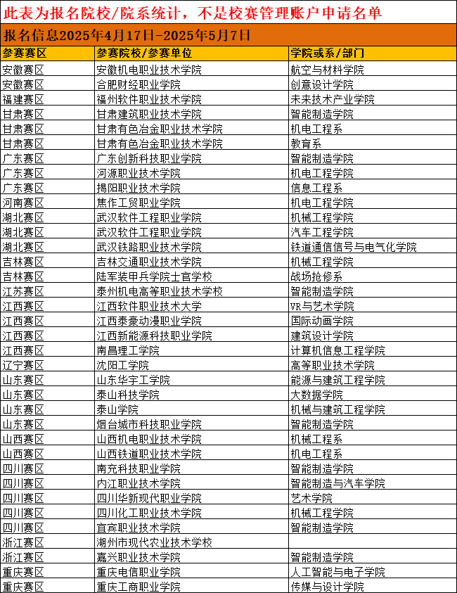 高职高专组.png