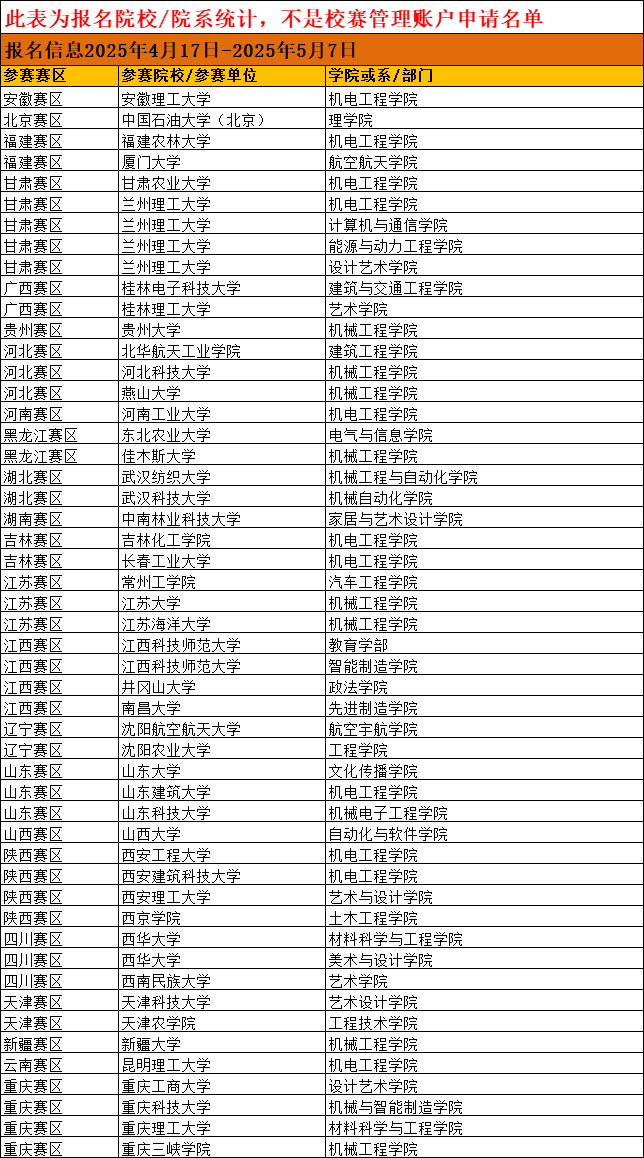 研究生组.png