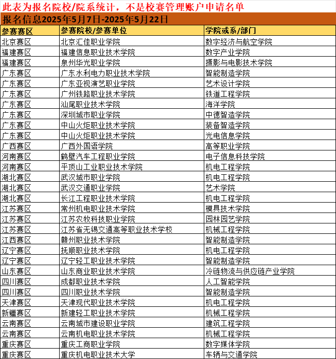 高职高专组.png