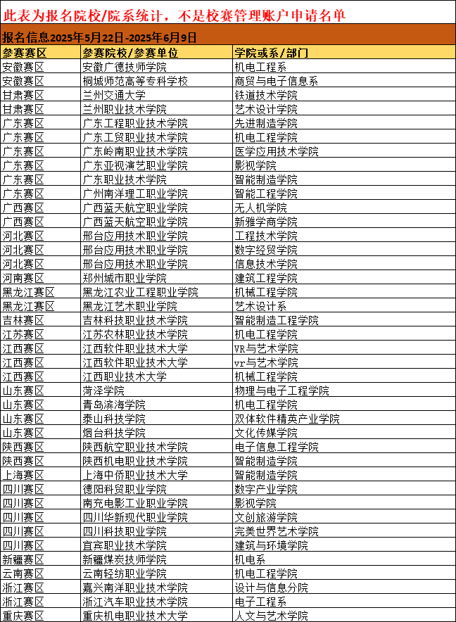 高职高专组.png