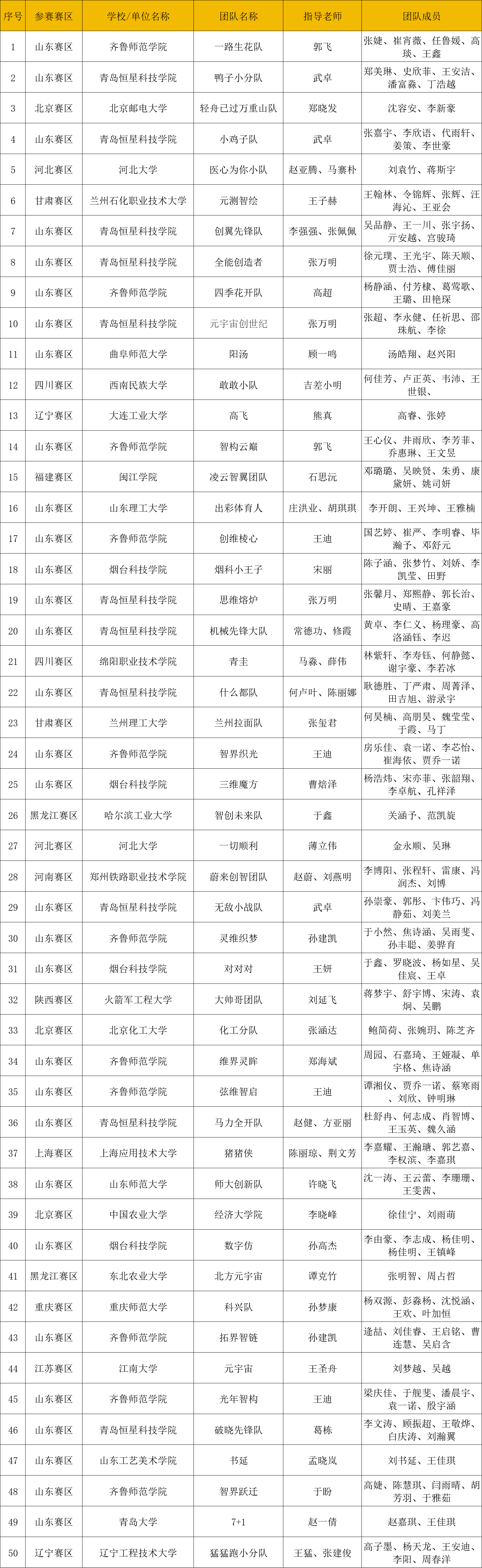 information
